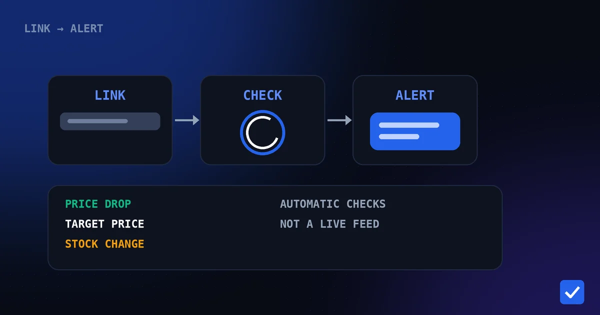 Flat illustration of a product link flowing through a check step to a Telegram-style notification bubble, in blue and indigo on a dark background